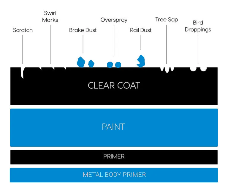 Mobile car detailing in Sunshine coast
